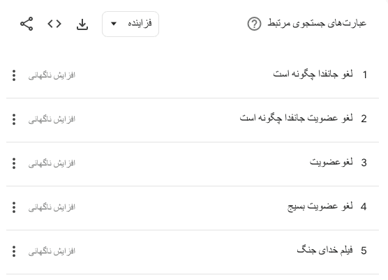گوگل ترندز ایران، ۱۷ ژوئیه ۲۰۲۶